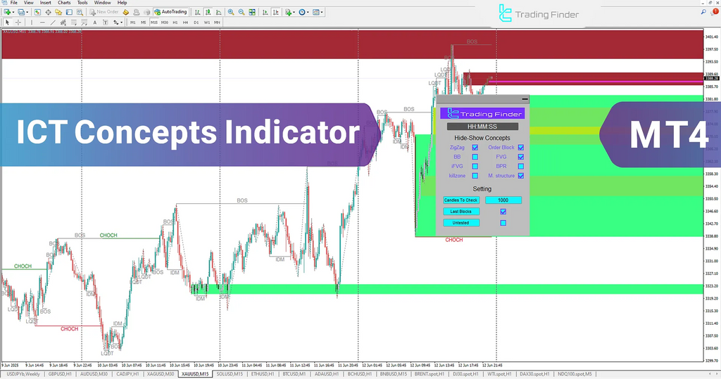 ICT Concepts Indicator for MetaTrader 4 Download