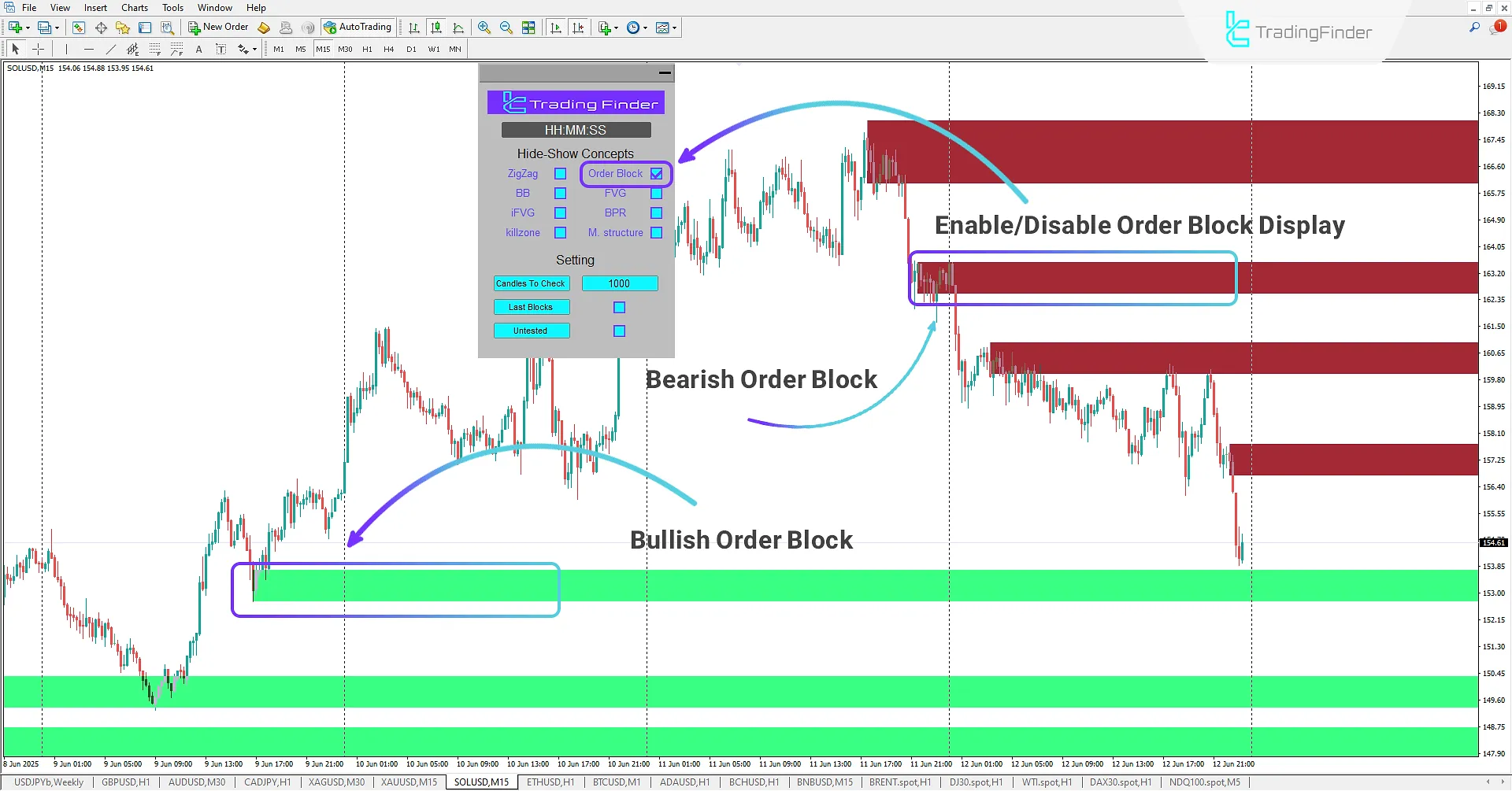ICT Concepts Indicator for MetaTrader 4 Download