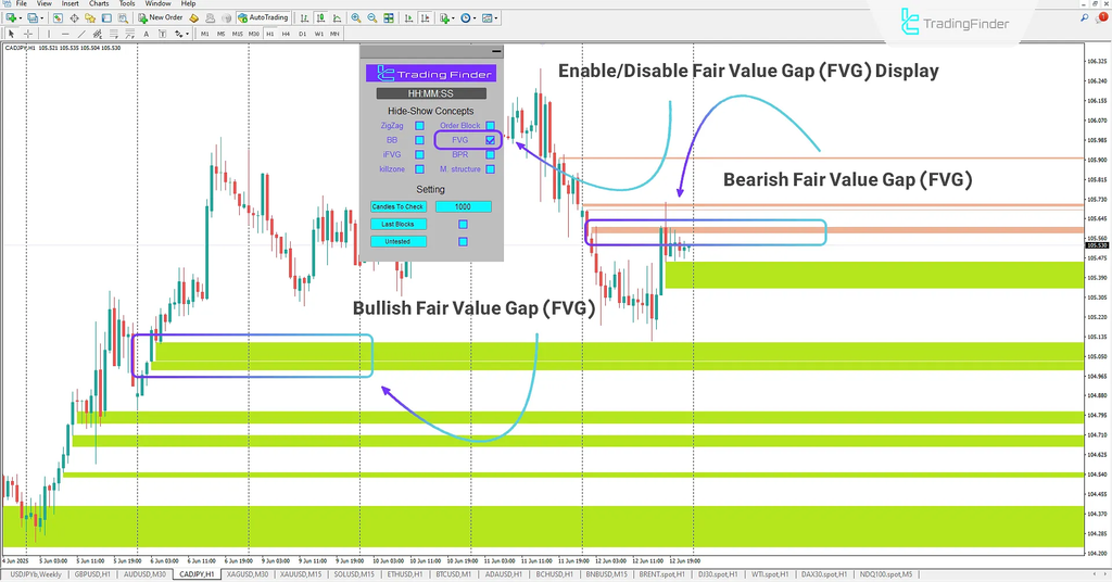 ICT Concepts Indicator for MetaTrader 4 Download