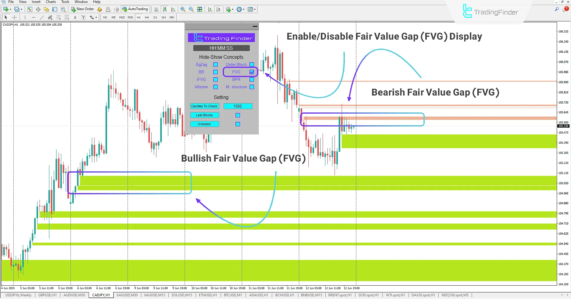 ICT Concepts Indicator for MetaTrader 4 Download