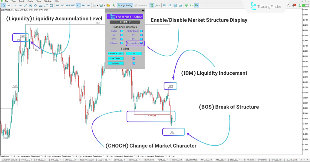 ICT Concepts Indicator for MetaTrader 4 Download