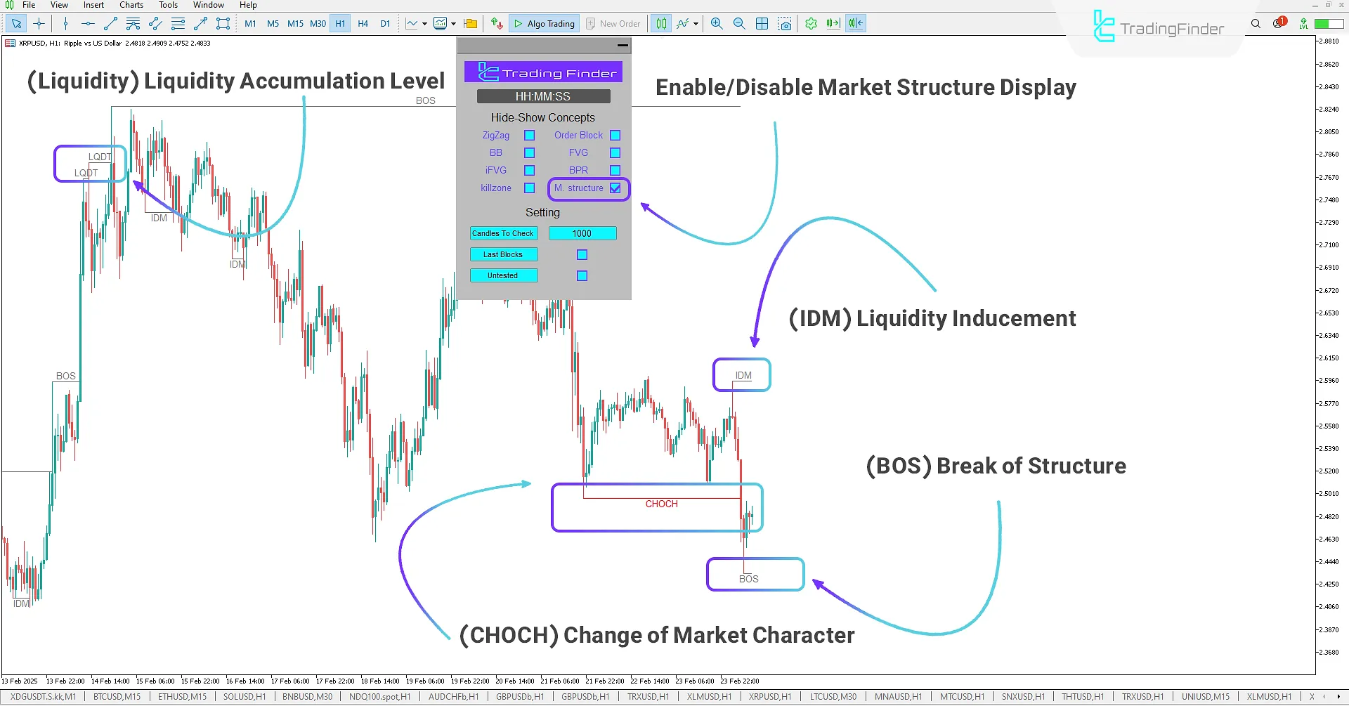 ICT Concepts Indicator for MetaTrader 4 Download