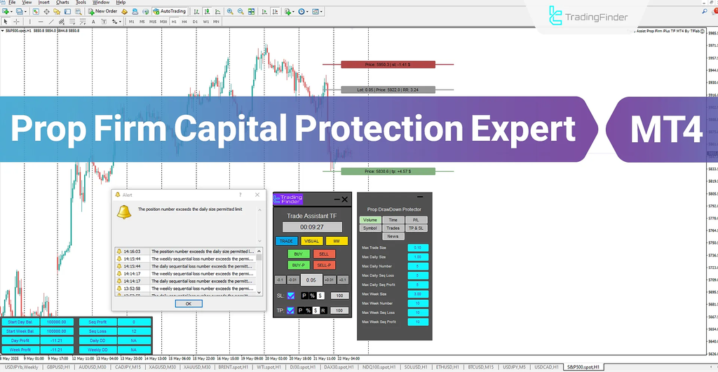 Prop Firm Capital Protection Expert MT4 – Download - [TFlab]