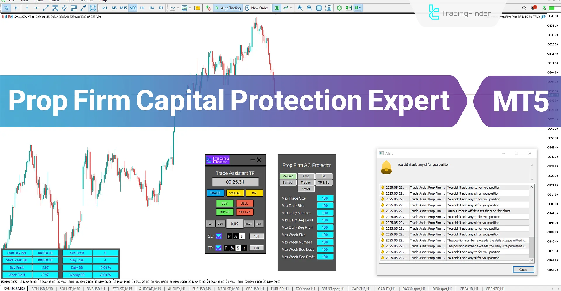 Prop Firm Capital Protection Expert MT5 Download – [TradingFinder]
