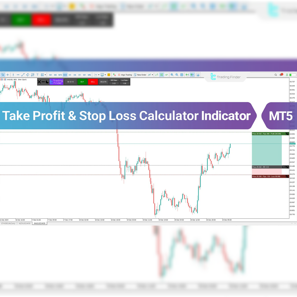 Take Profit & Stop Loss Calculator Indicator for MT5 Download [TFlab]