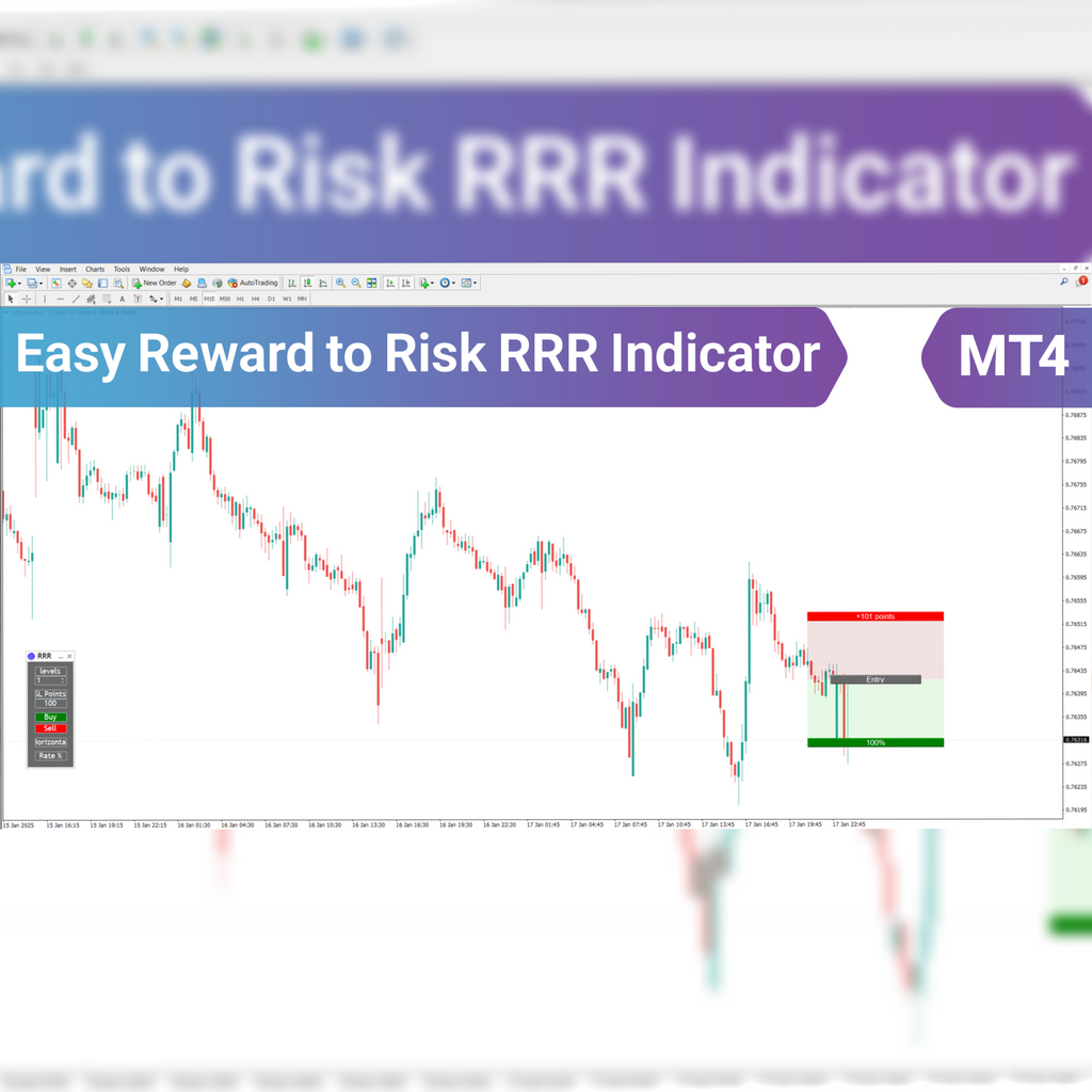 Easy Reward to Risk (RRR) Indicator for MetaTrader 4 Download [Trading Finder]