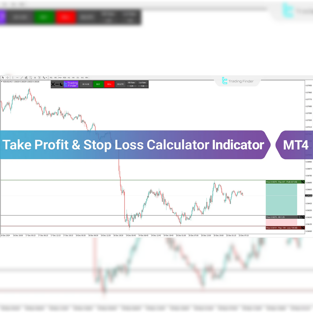 Take Profit & Stop Loss Calculator Indicator for MT4 Download [TFlab]