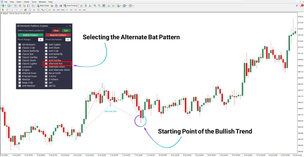 All Harmonic Patterns Scanner for MT4 Download – [TradingFinder]