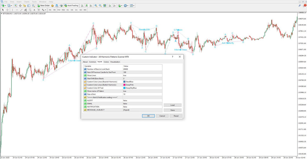 All Harmonic Patterns Scanner for MT4 Download – [TradingFinder]