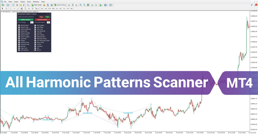 All Harmonic Patterns Scanner for MT4 Download – [TradingFinder]