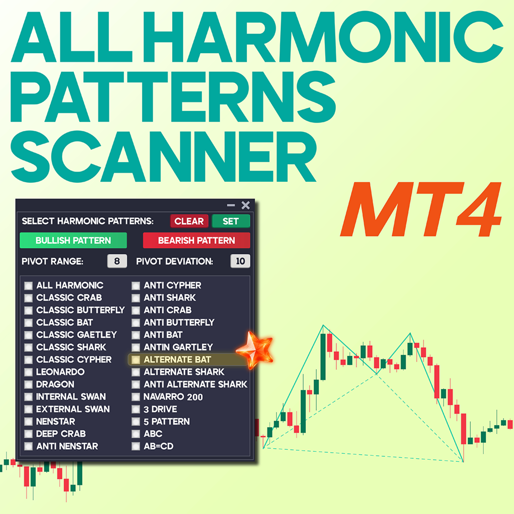 All Harmonic Patterns Scanner for MT4 Download – [TradingFinder]