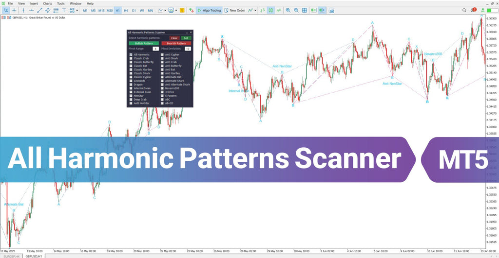 All Harmonic Patterns Scanner for MT5 Download – [TradingFinder]