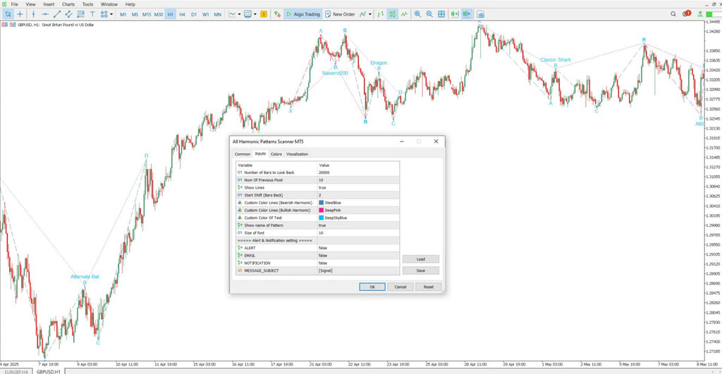 All Harmonic Patterns Scanner for MT5 Download – [TradingFinder]