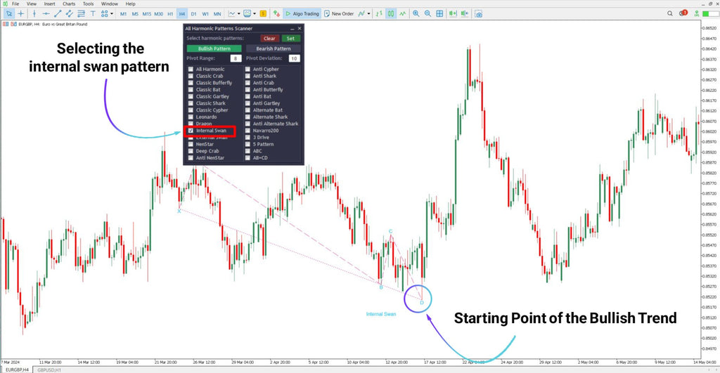 All Harmonic Patterns Scanner for MT5 Download – [TradingFinder]