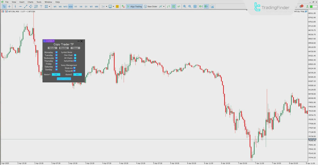 Fast Local Trade Copier Single Multi TF Expert MT5 - [TFLab]