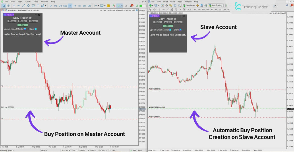 Fast Local Trade Copier Single Multi TF Expert MT5 - [TFLab]