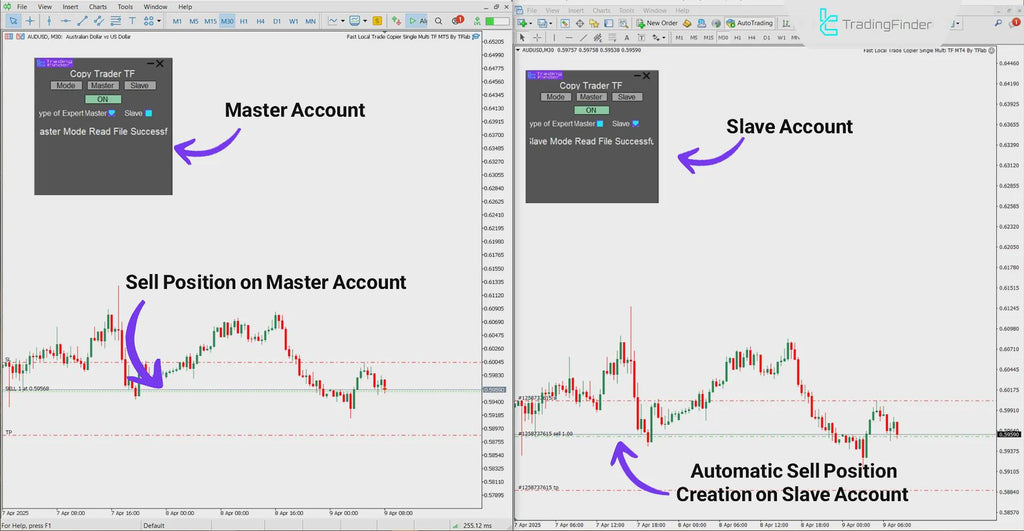 Fast Local Trade Copier Single Multi TF Expert MT5 - [TFLab]