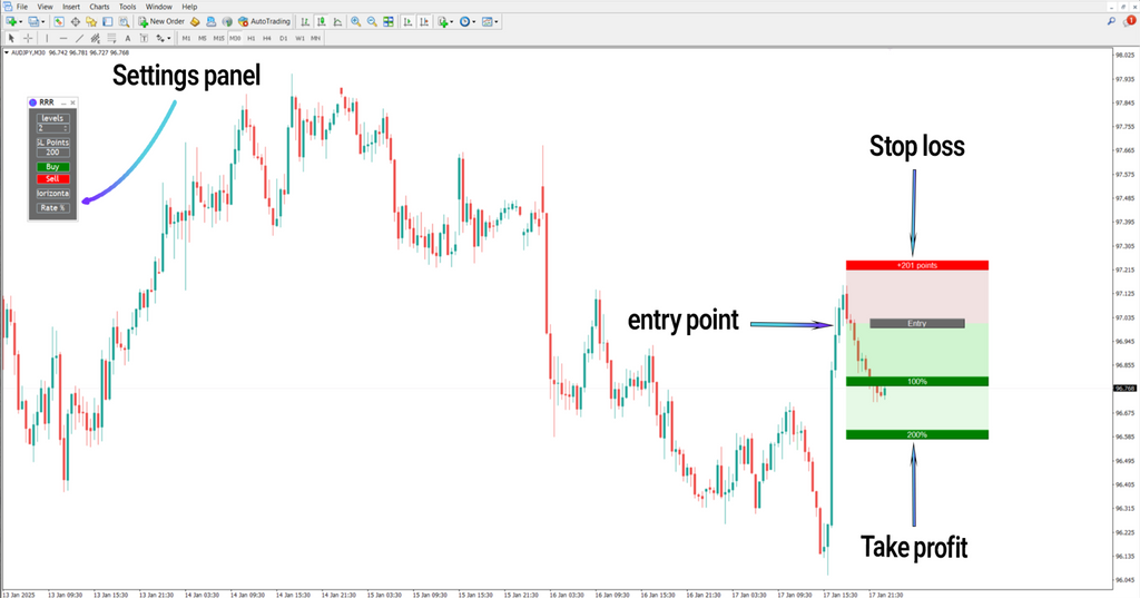 Easy Reward to Risk (RRR) Indicator for MetaTrader 4 Download [Trading Finder]