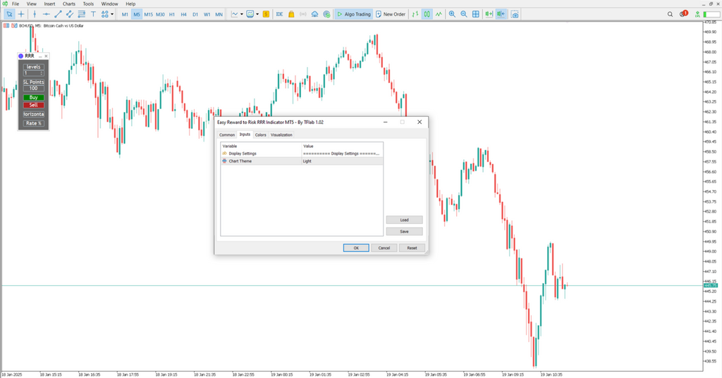 Easy Reward to Risk (RRR) Indicator for MetaTrader 4 Download [Trading Finder]