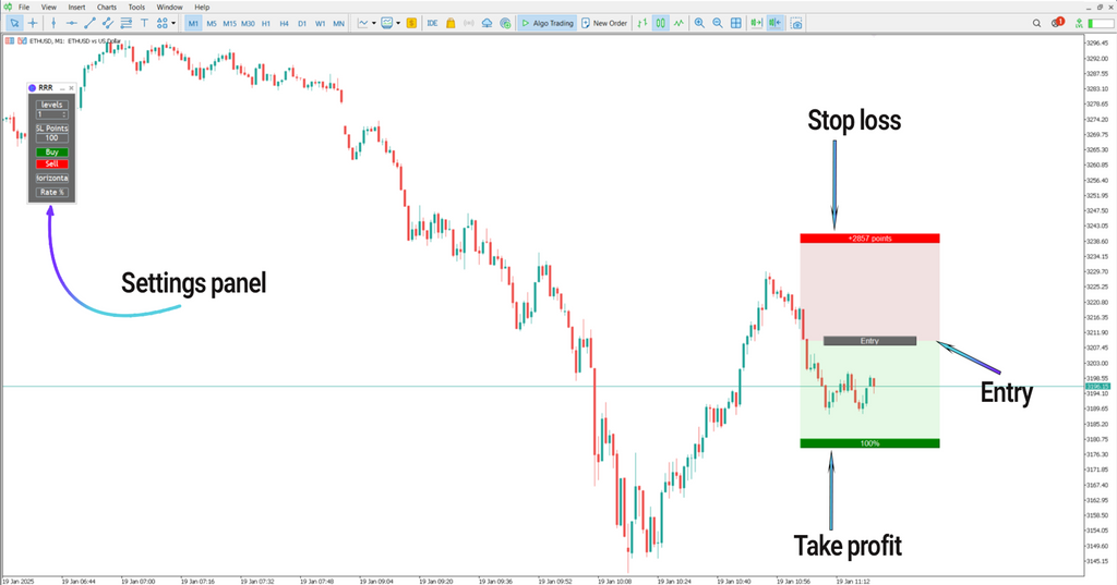 Easy Reward to Risk (RRR) Indicator for MT5 Download [TradingFinder]