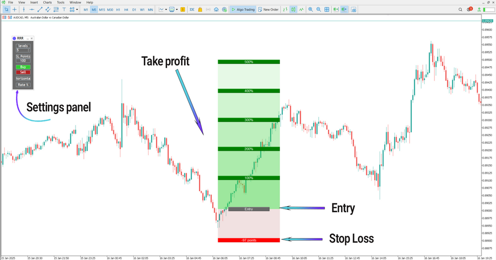 Easy Reward to Risk (RRR) Indicator for MT5 Download [TradingFinder]