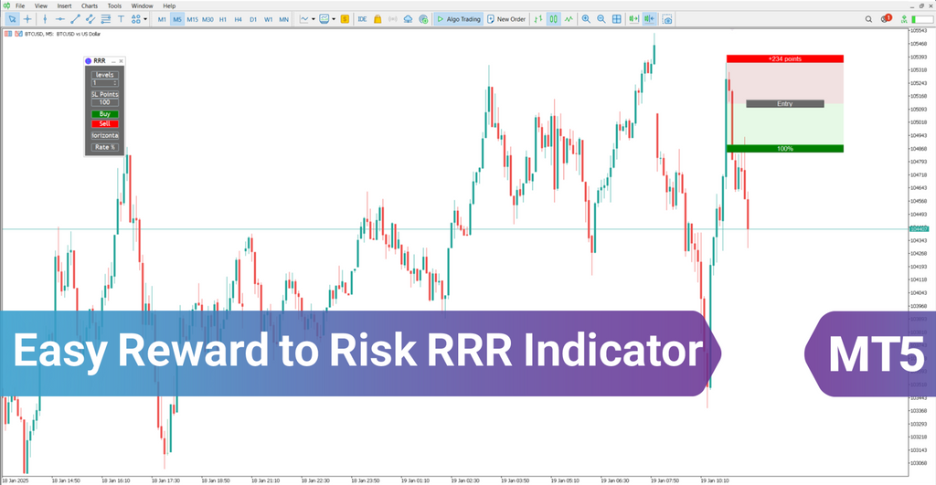 Easy Reward to Risk (RRR) Indicator for MT5 Download [TradingFinder]