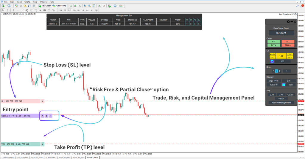 Easy Trade Panel Expert MT4 - [Trading Finder]