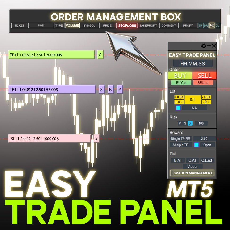 Easy Trade Panel Expert MT5 - [TradingFinder]