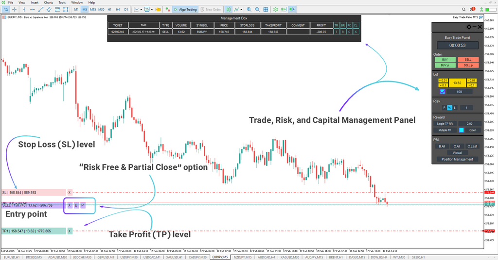 Easy Trade Panel Expert MT5 - [TradingFinder]