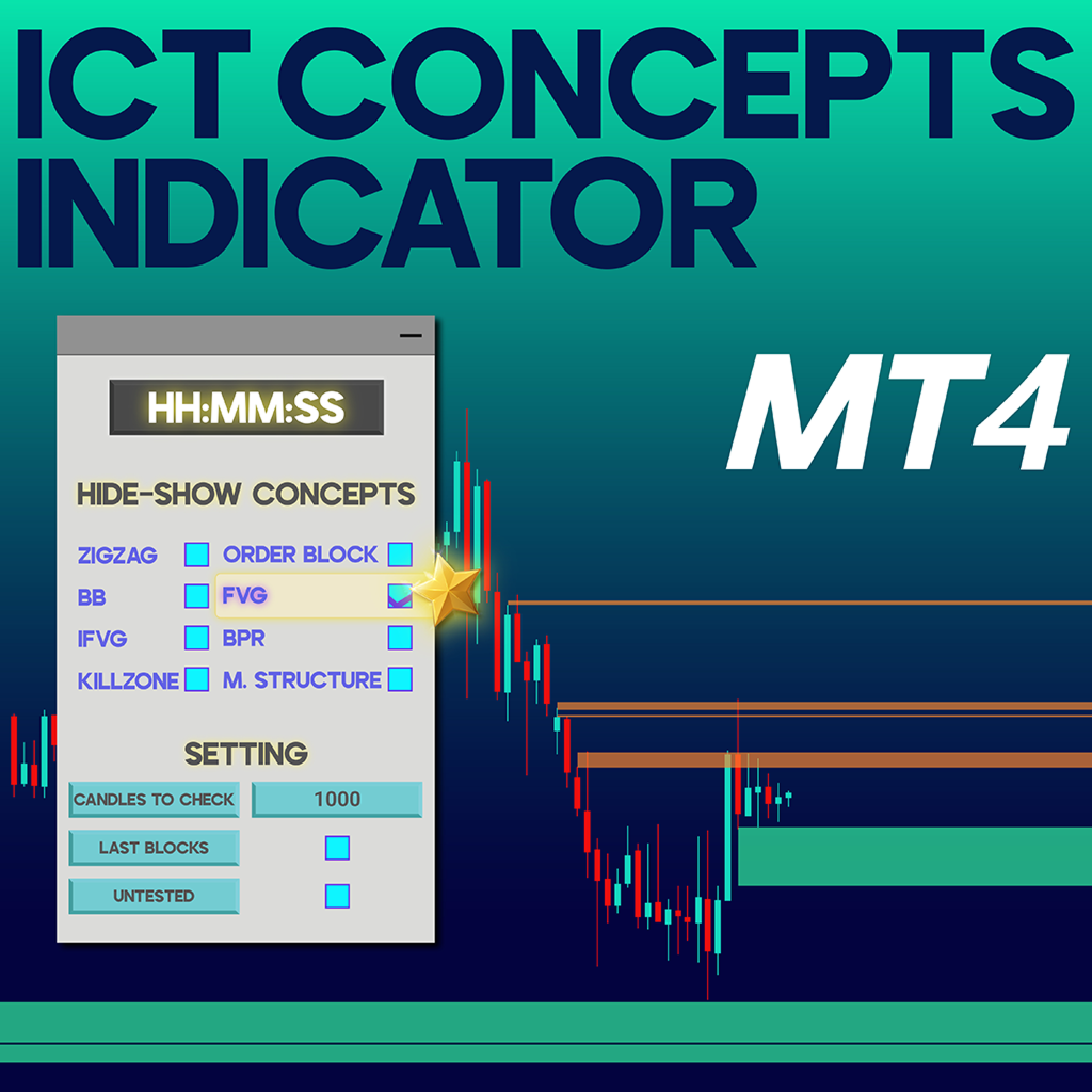 ICT Concepts Indicator for MetaTrader 4 Download