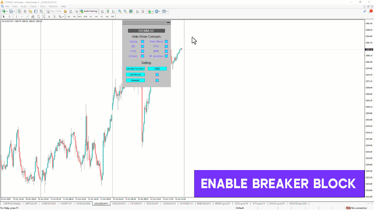 ICT Concepts Indicator for MetaTrader 4 Download