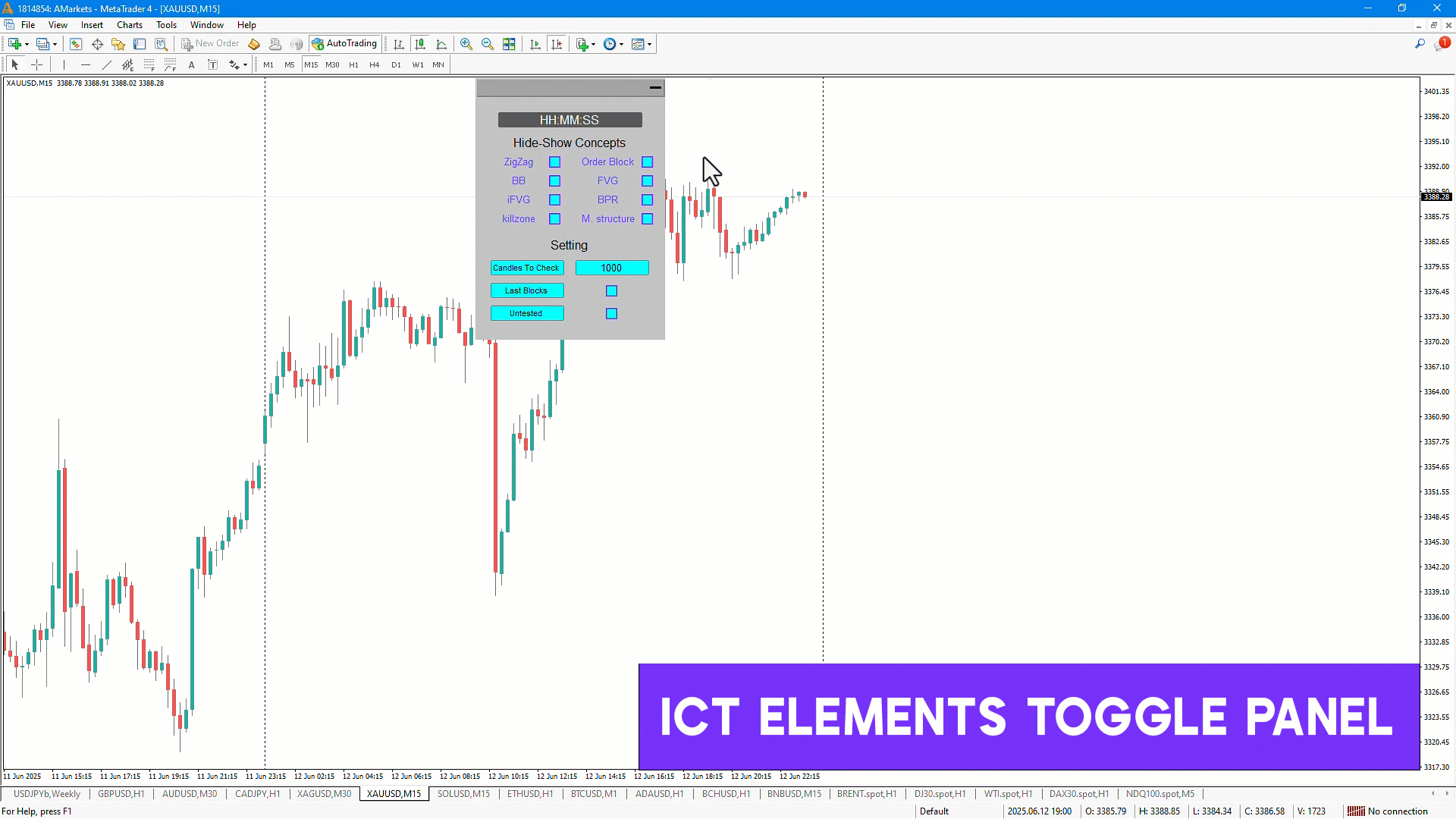 ICT Concepts Indicator for MetaTrader 4 Download