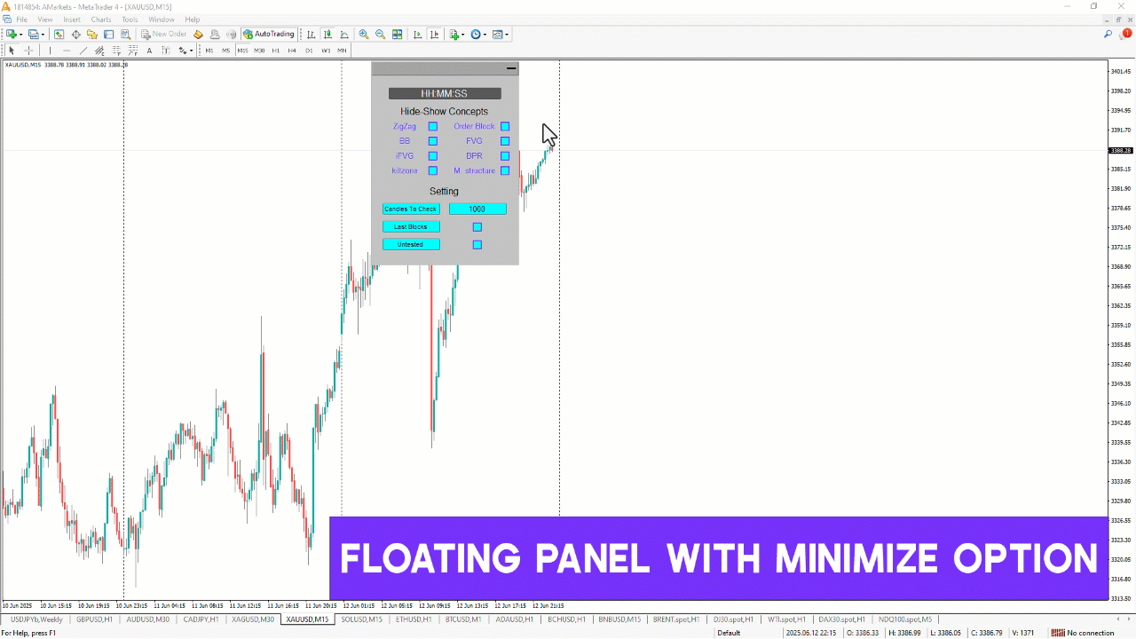 ICT Concepts Indicator for MetaTrader 4 Download