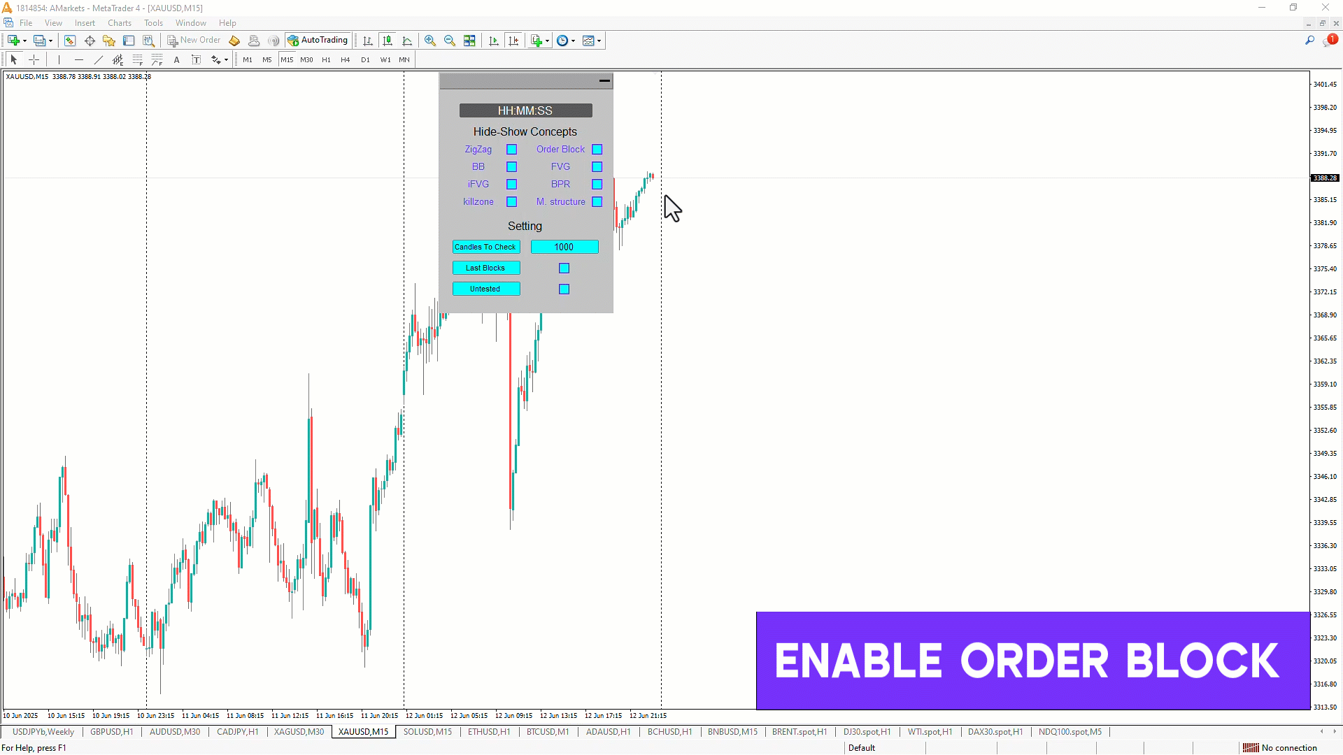 ICT Concepts Indicator for MetaTrader 4 Download