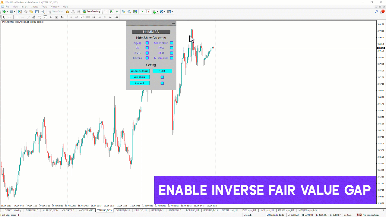 ICT Concepts Indicator for MetaTrader 4 Download