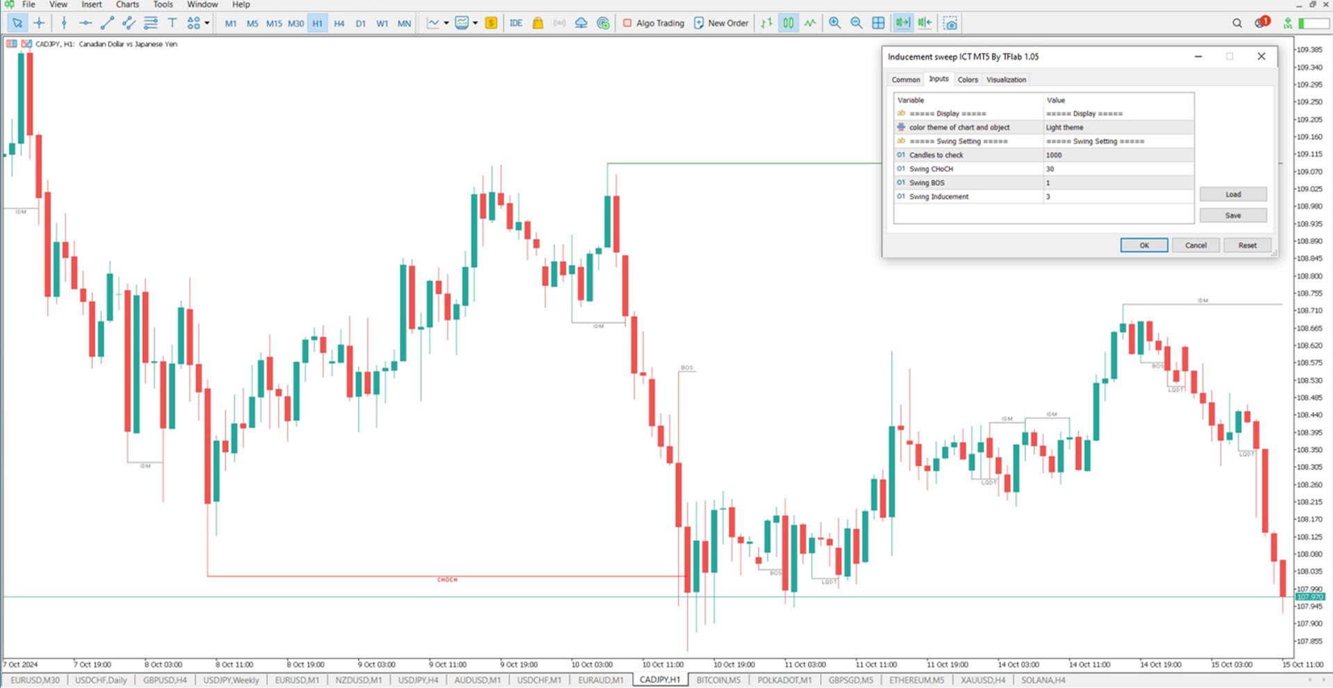 Inducement and Sweep ICT Indicator for MT5 Download [TradingFinder]