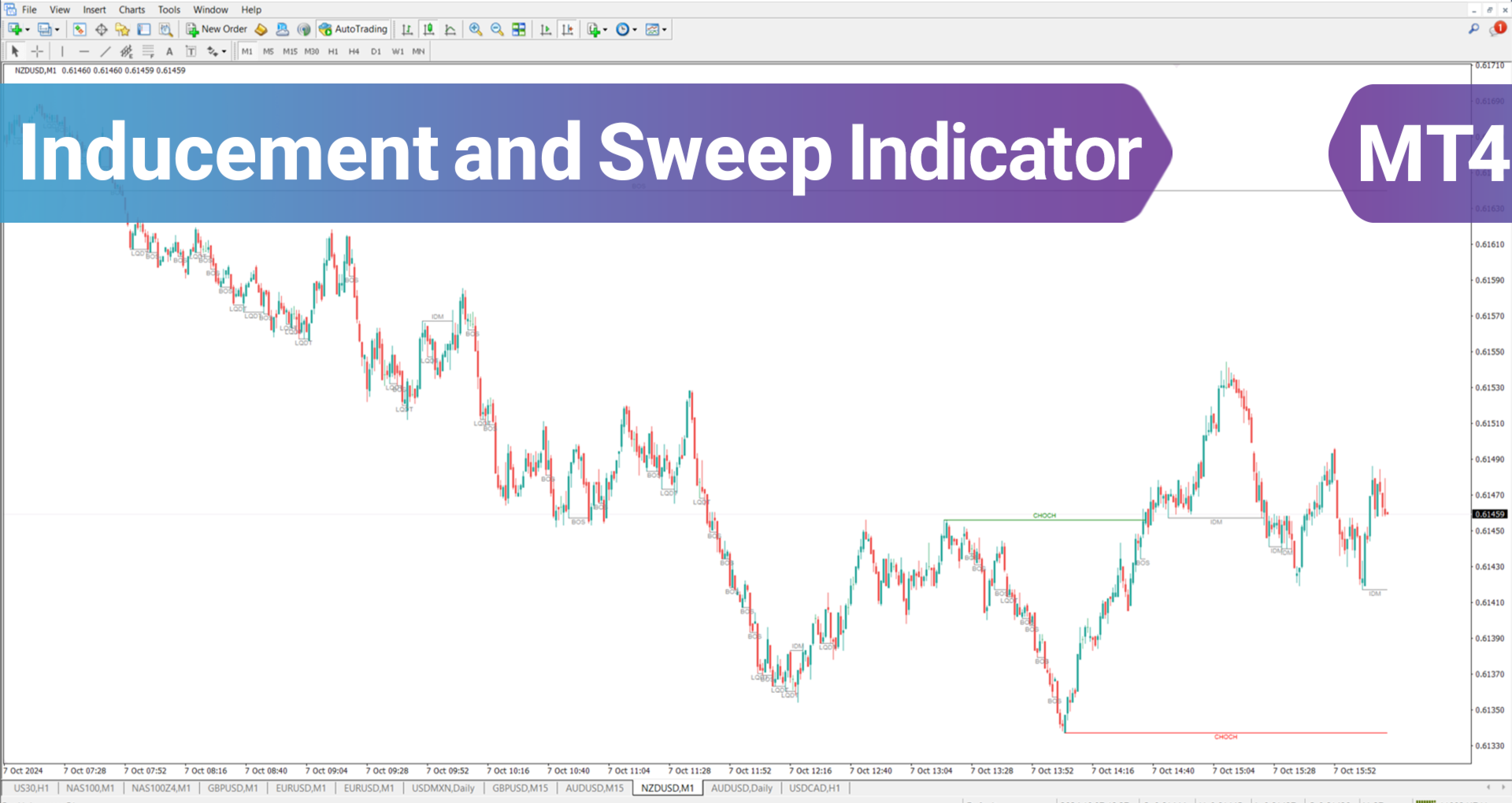 Inducement and Sweep ICT Indicator for MT4 Download [TradingFinder]