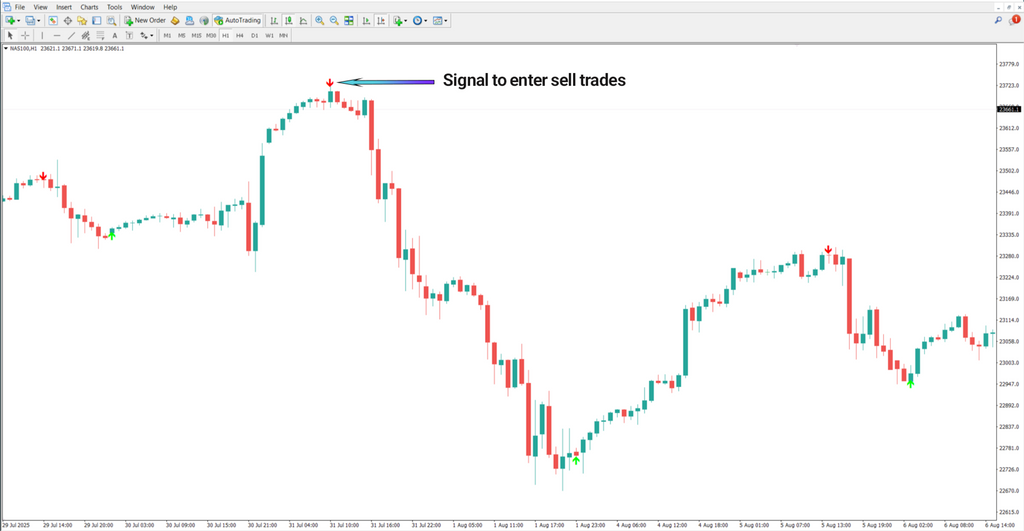 Lion Arrow Super Arrow Indicator MetaTrader 4 – Free Download [TradingFinder]