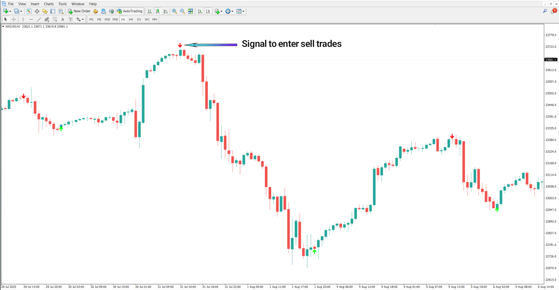 Lion Arrow Super Arrow Indicator MetaTrader 4 – Free Download [TradingFinder]