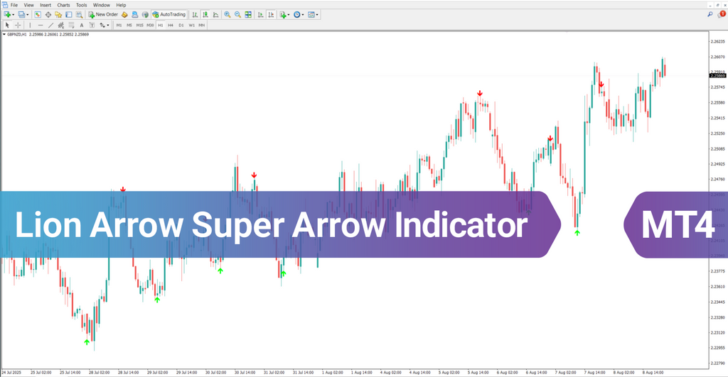 Lion Arrow Super Arrow Indicator MetaTrader 4 – Free Download [TradingFinder]