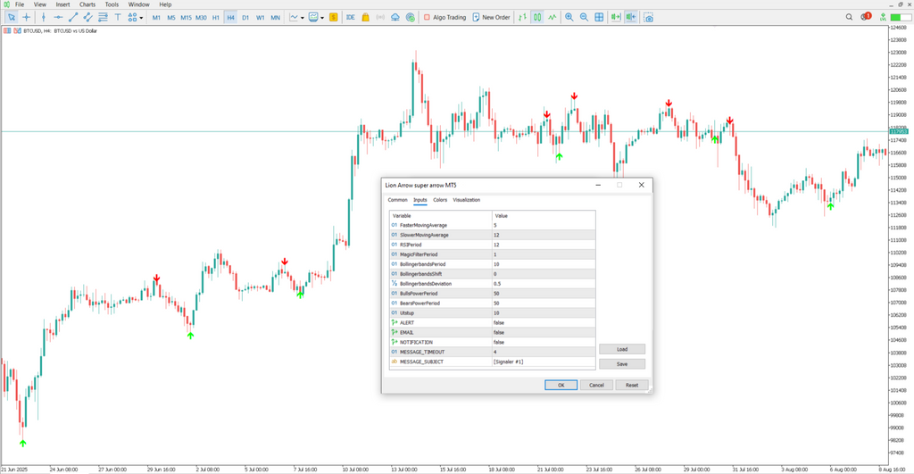 Lion Arrow Super Arrow Indicator MetaTrader 5 – Free Download [TradingFinder]