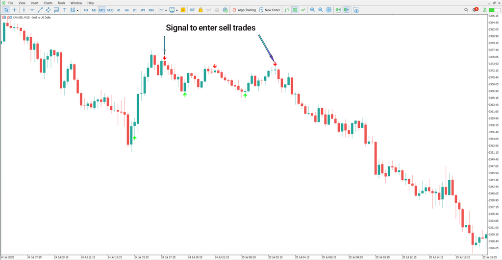 Lion Arrow Super Arrow Indicator MetaTrader 5 – Free Download [TradingFinder]