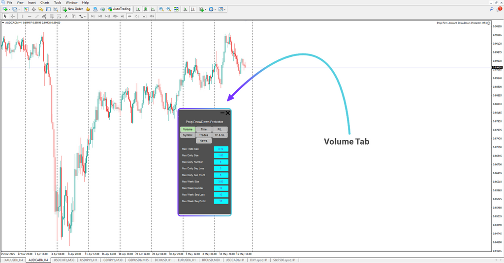 Prop Draw Down Protector Expert Advisor in MetaTrader 4 [TFlab]