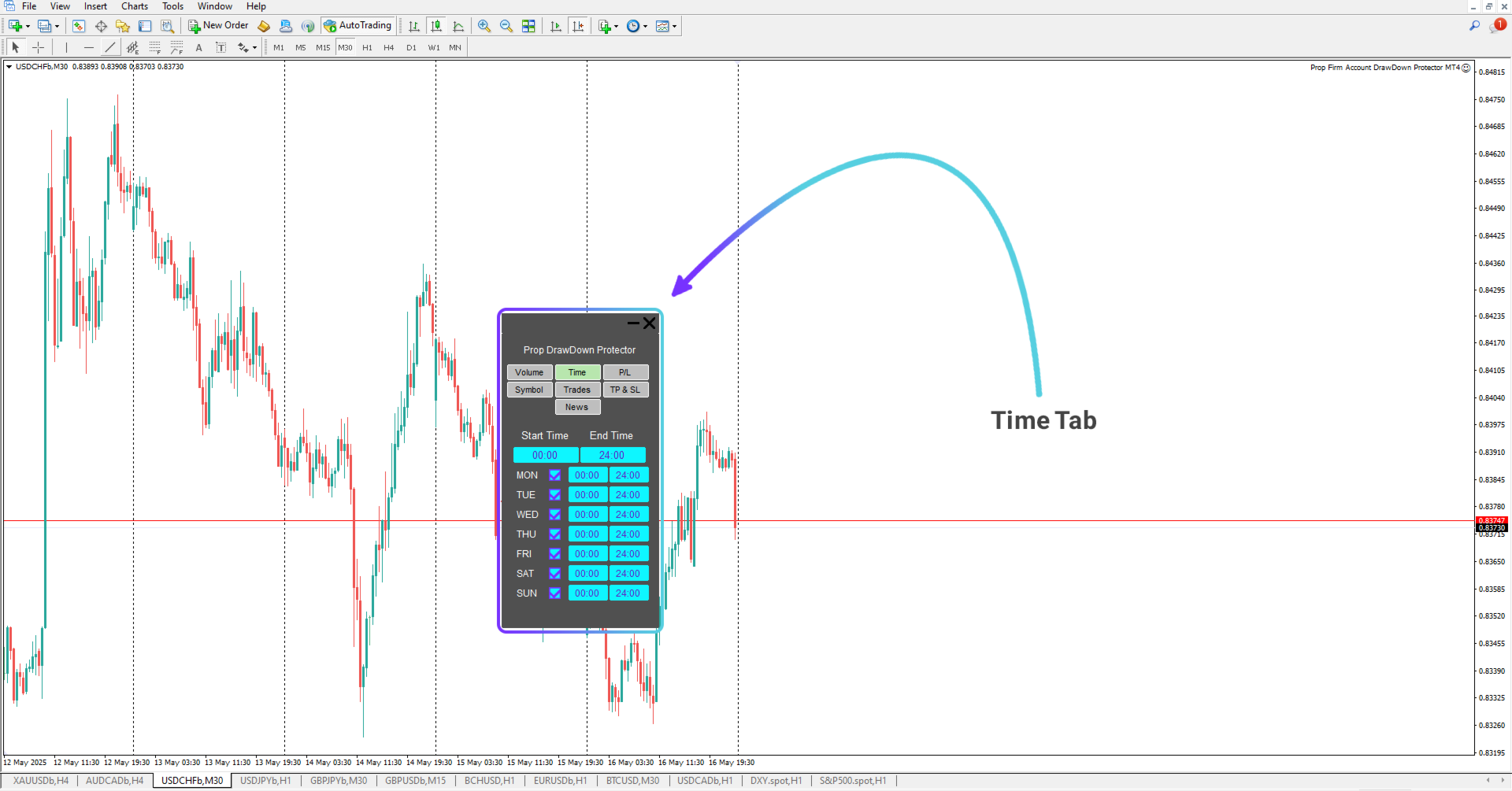 Prop Draw Down Protector Expert Advisor in MetaTrader 4 [TFlab]