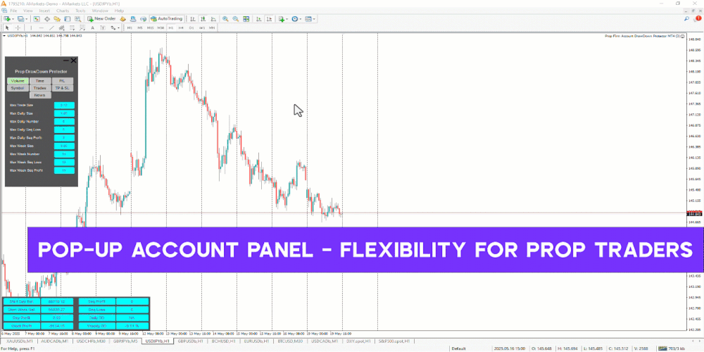 Prop Draw Down Protector Expert Advisor in MetaTrader 4 [TFlab]
