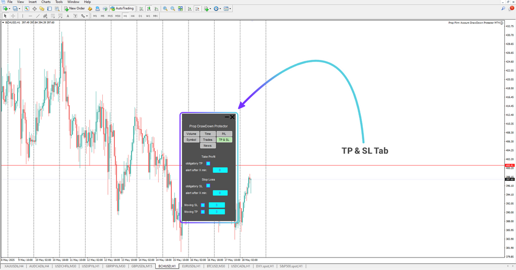 Prop Draw Down Protector Expert Advisor in MetaTrader 4 [TFlab]