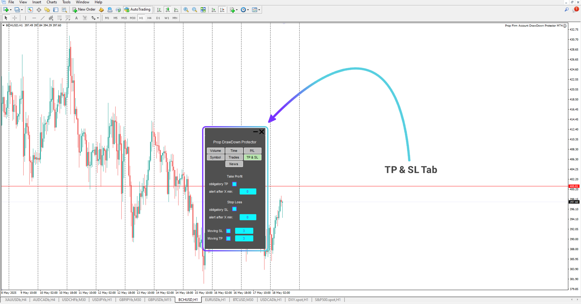 Prop Draw Down Protector Expert Advisor in MetaTrader 4 [TFlab]