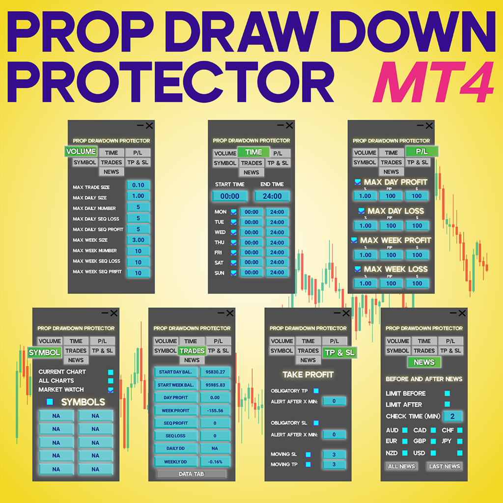 Prop Draw Down Protector Expert Advisor in MetaTrader 4 [TFlab]