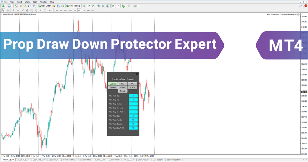 Prop Draw Down Protector Expert Advisor in MetaTrader 4 [TFlab]