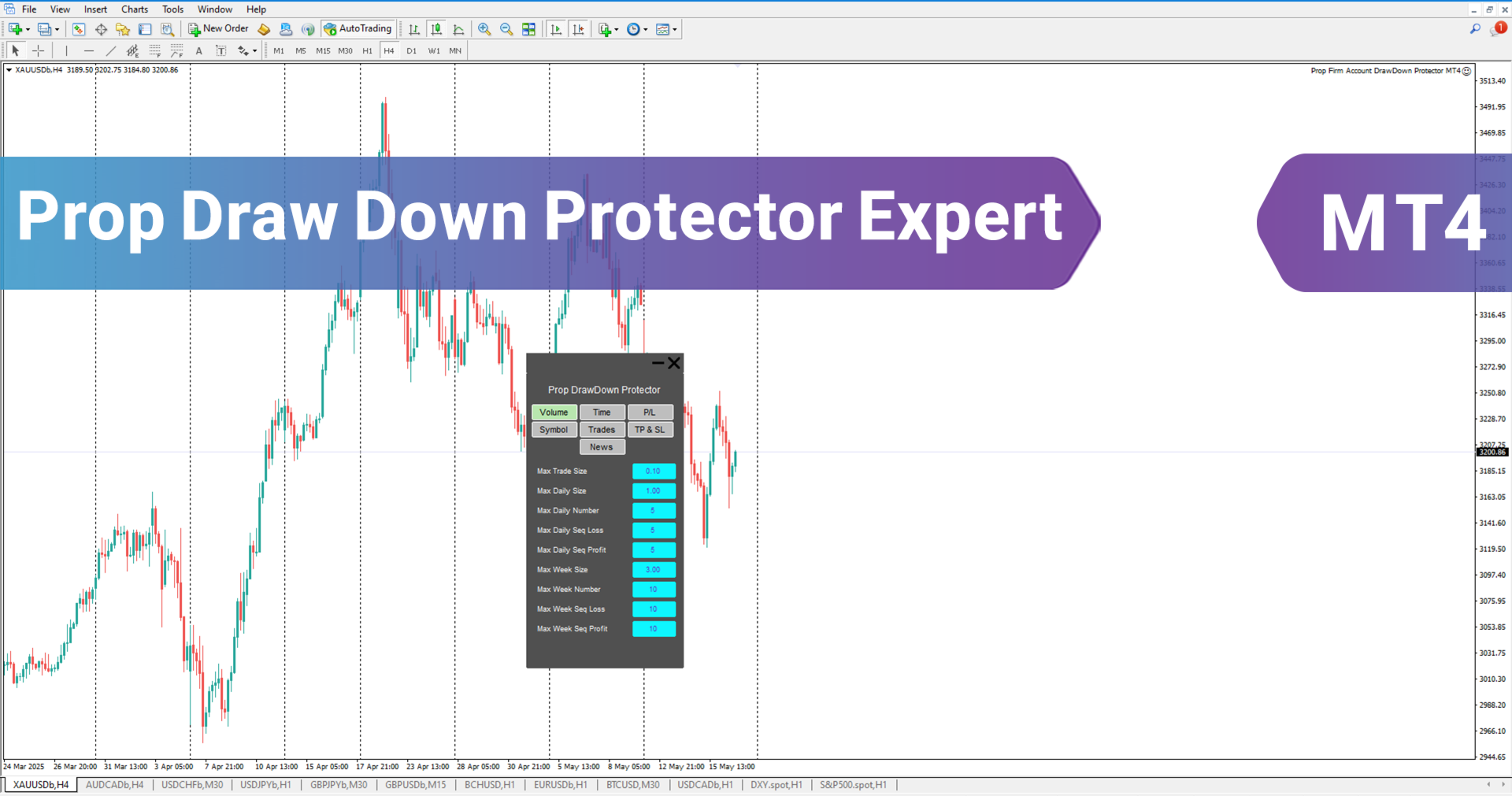 Prop Draw Down Protector Expert Advisor in MetaTrader 4 [TFlab]
